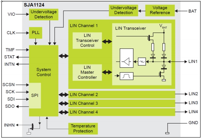 Block Diagram - NXP Semiconductors SJA1124 Quad LIN Master Transceiver